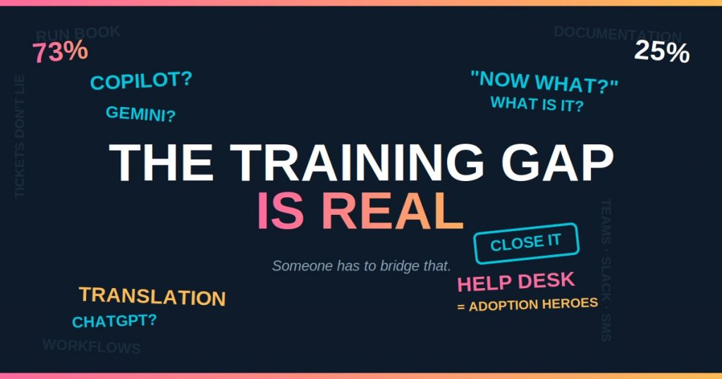 The training gap is real.
